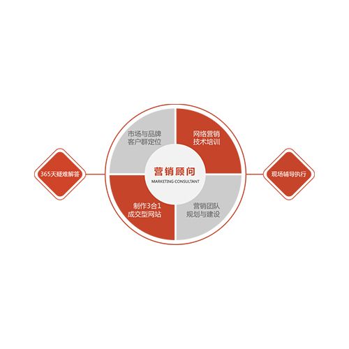 百度竞价外包图片|百度竞价外包产品图片由东莞市奥慧营销策划有限