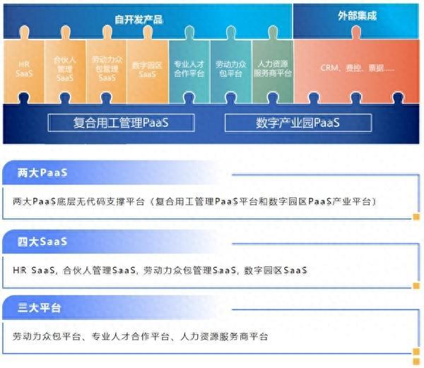 博尔捷复合用工管理云平台摘得深圳市人力资源服务创新发展大赛二等奖