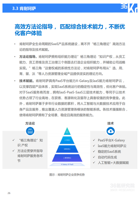 36氪研究院:2021年中国人力资源服务行业研究报告