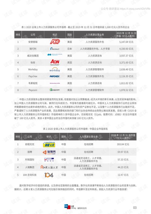 2020全球上市人力资源服务公司市值排名与研究报告精品报告2020.pdf