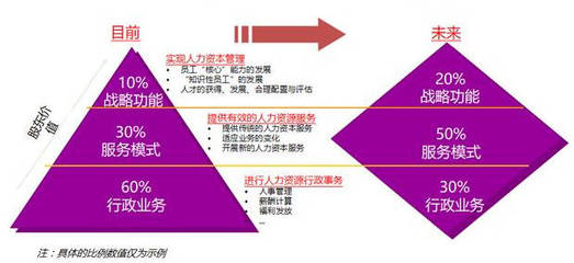 人力资源规划的工具-连载完结篇