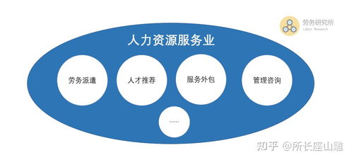 劳务派遣和人力资源公司的区别在哪里