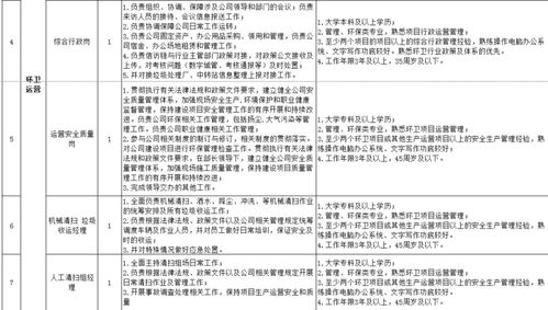 143人 雄安三县最新招聘来啦