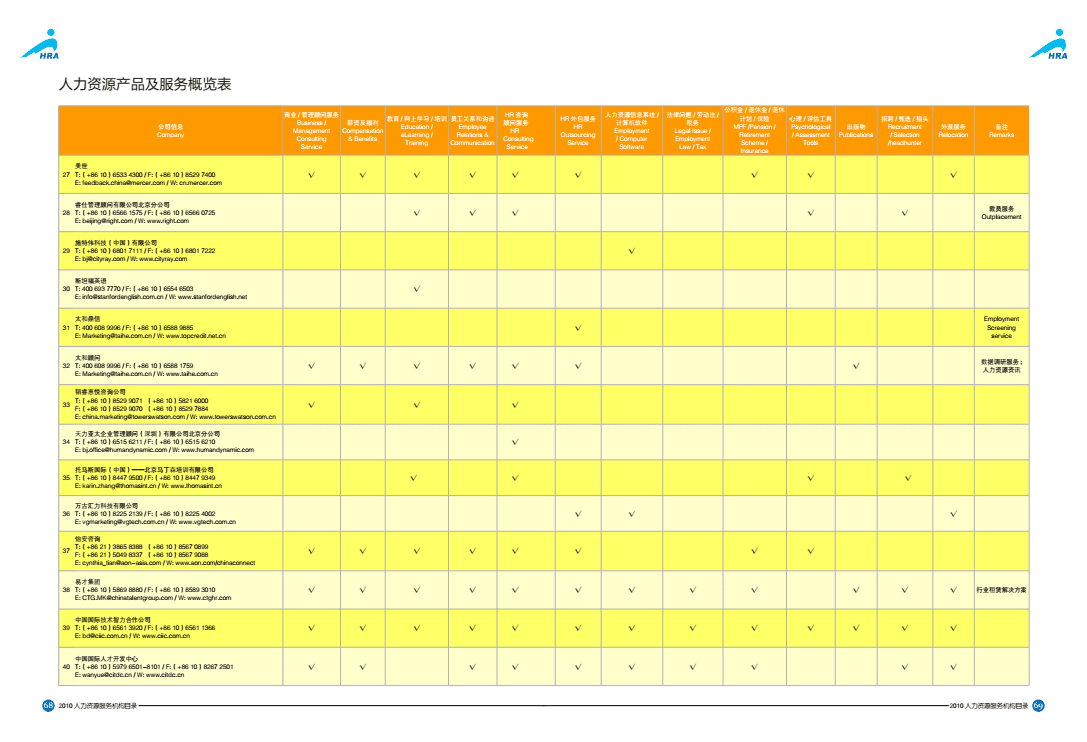 人力资源产品跟服务概览表资料.pdf