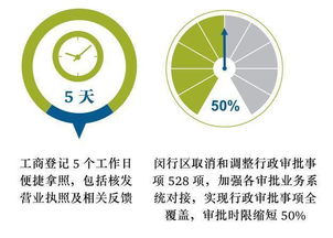 政府服务 人力资源 统统五颗星,世界顶级会计师事务所评估报告中的闵行得分这么高