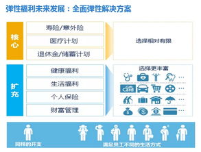 人力资源服务行业在中国的发展前景如何