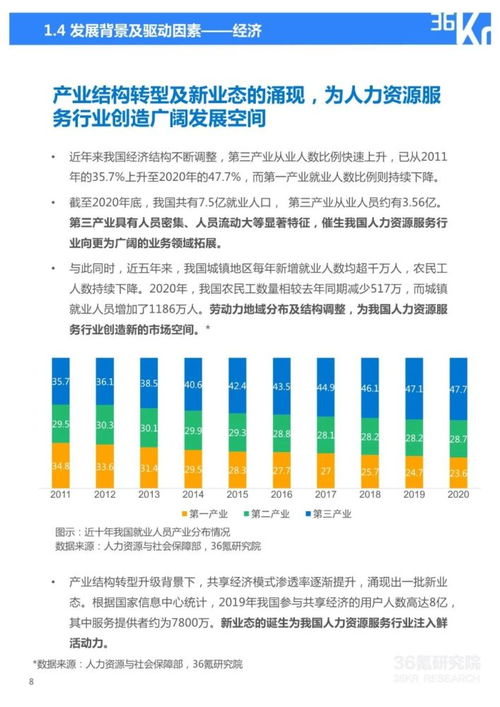 36kr 2021年中国人力资源服务行业研究报告