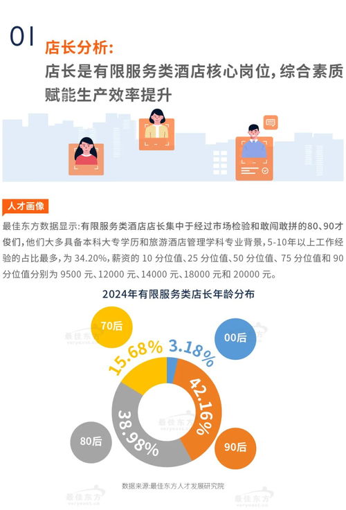 2024有限服务类酒店人力资源发展报告