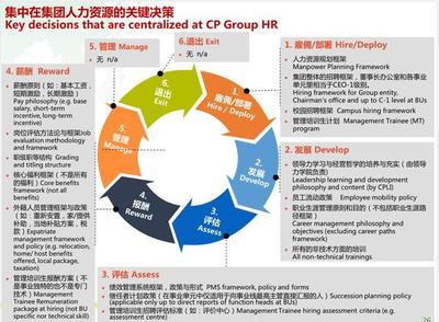 HR干货:正大集团人力资源组织结构3大模块全析